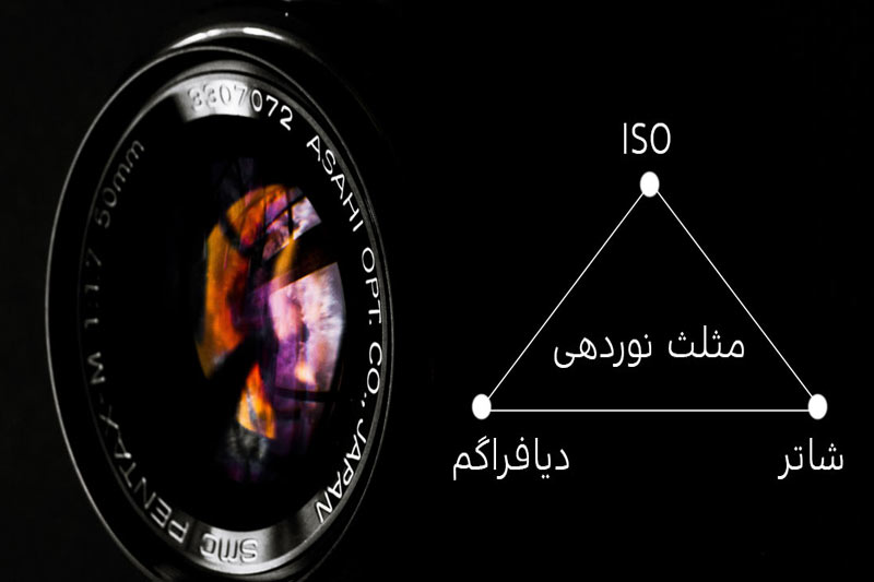 تفاوت ایزو، دیافراگم و شاتر